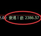 甲醇期货：4小时高点，精准展开单边回落