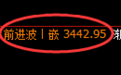 沥青期货：4小时高点，精准展开冲高回落