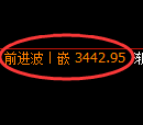 沥青期货：4小时高点，精准展开冲高回落