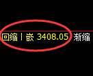 沥青期货：4小时高点，精准展开冲高回落