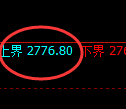 燃油期货：试仓高点，精准展开大幅调整