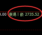 燃油期货：试仓高点，精准展开大幅调整