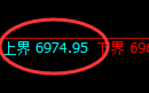 聚丙烯期货：试仓高点，精准进入单边极端回落