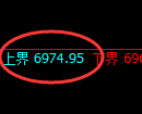聚丙烯期货：试仓高点，精准进入单边极端回落