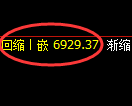 聚丙烯期货：试仓高点，精准进入单边极端回落