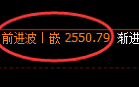 菜粕期货：4小时周期，精准展开区间调整