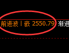菜粕期货：4小时周期，精准展开区间调整
