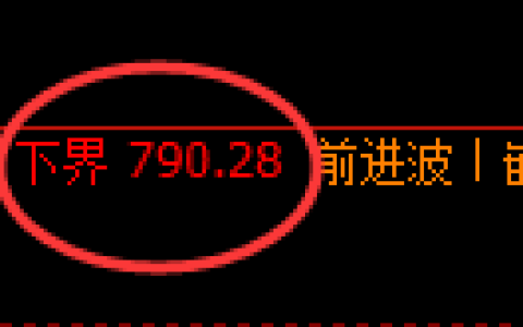 铁矿石期货：试仓低点，精准展开极端拉升