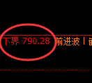 铁矿石期货：试仓低点，精准展开极端拉升