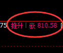 铁矿石期货：试仓低点，精准展开极端拉升