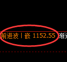 焦煤期货：4小时低点，精准展开积极 反弹