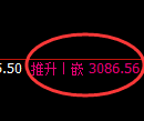 豆粕期货：4小时周期，精准展开宽幅洗盘