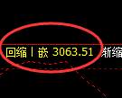 豆粕期货：4小时周期，精准展开宽幅洗盘