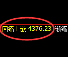 液化气期货：日线低点，精准展开强势反弹