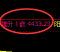 液化气期货：日线低点，精准展开强势反弹