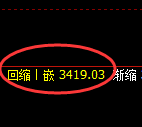 沥青期货：4小时低点，精准展开振荡回升