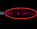 沥青期货：4小时低点，精准展开振荡回升