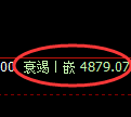 纸浆期货：试仓高点，精准展开单边下行