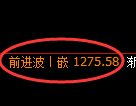 纯碱期货：4小时周期，精准展开振荡调整