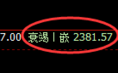 甲醇期货：回补低点，精准展开强势反弹