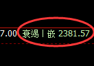 甲醇期货：回补低点，精准展开强势反弹