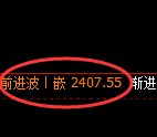甲醇期货：回补低点，精准展开强势反弹