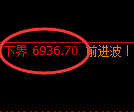 聚丙烯期货：试仓低点，精准展开快速修正