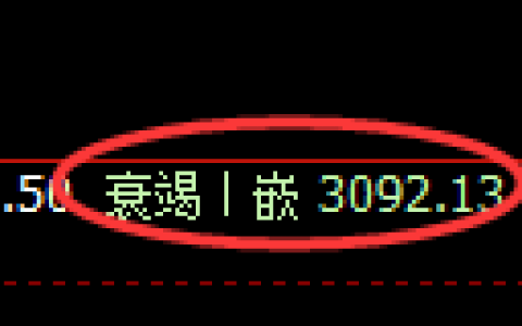 螺纹期货：日线低点，精准展开振荡回升