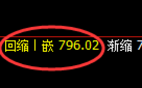 铁矿石期货：日线低点，精准展开振荡上行