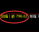铁矿石期货：日线低点，精准展开振荡上行