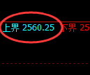 菜粕期货：试仓高点，精准展开积极回落