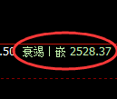 菜粕期货：试仓高点，精准展开积极回落