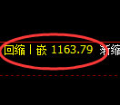 玻璃期货：修正低点，精准展开止跌回升