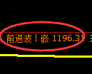 玻璃期货：修正低点，精准展开止跌回升