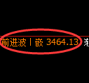 沥青期货：4小时低点，精准展开积极回升