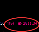 燃油期货：试仓低点，精准展开强势回升