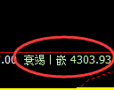 乙二醇期货：4小时高点，精准展开振荡回落