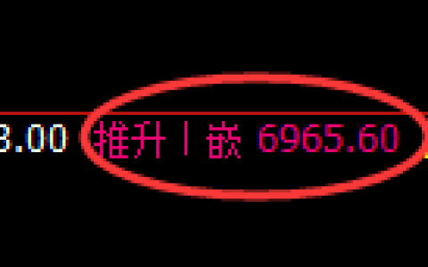 聚丙烯期货：4小时高点，精准展开快速回落