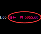 聚丙烯期货：4小时高点，精准展开快速回落
