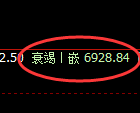 聚丙烯期货：4小时高点，精准展开快速回落