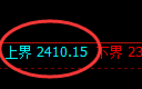 甲醇期货：试仓高点，精准展开大幅回落