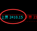 甲醇期货：试仓高点，精准展开大幅回落