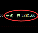甲醇期货：试仓高点，精准展开大幅回落