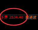 菜粕期货：试仓低点，精准展开振荡回升
