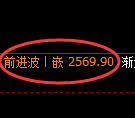 菜粕期货：试仓低点，精准展开振荡回升
