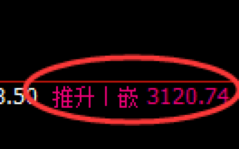 螺纹期货：4小时高点，精准展开冲高回落