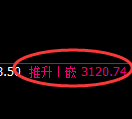 螺纹期货：4小时高点，精准展开冲高回落