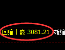 螺纹期货：4小时高点，精准展开冲高回落