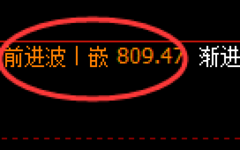 铁矿石期货：日线高点，精准展开极端回落