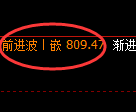 铁矿石期货：日线高点，精准展开极端回落